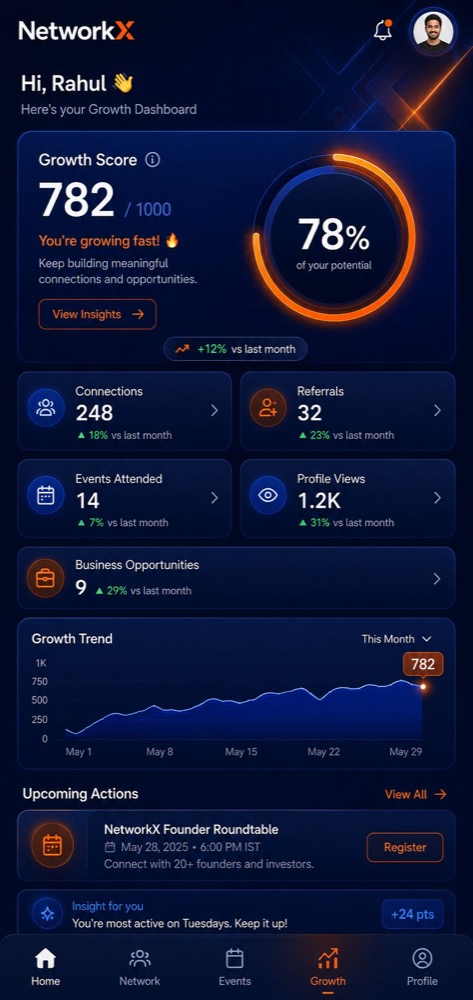 NetworkX AI growth dashboard